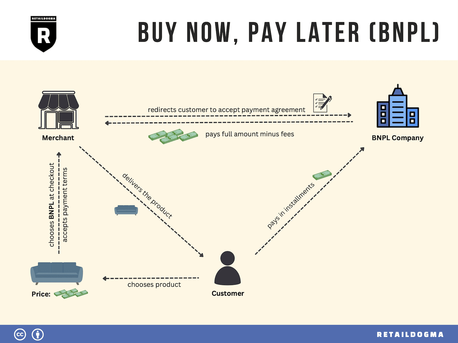How BNPL Approves You in Seconds Using India's Financial Data Highway